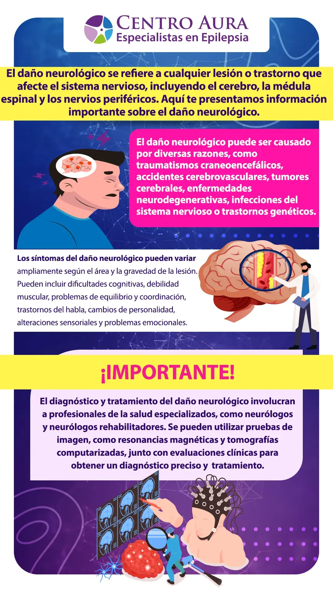 Daño neurologico - Infografía