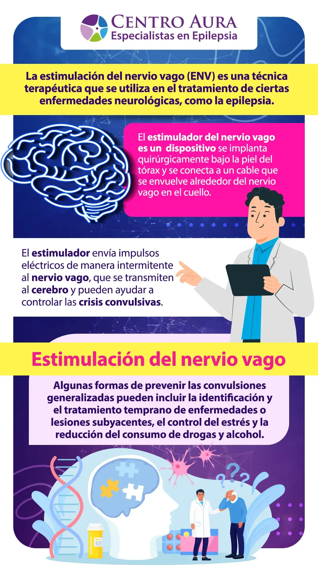 estimulación del nervio - Infografía