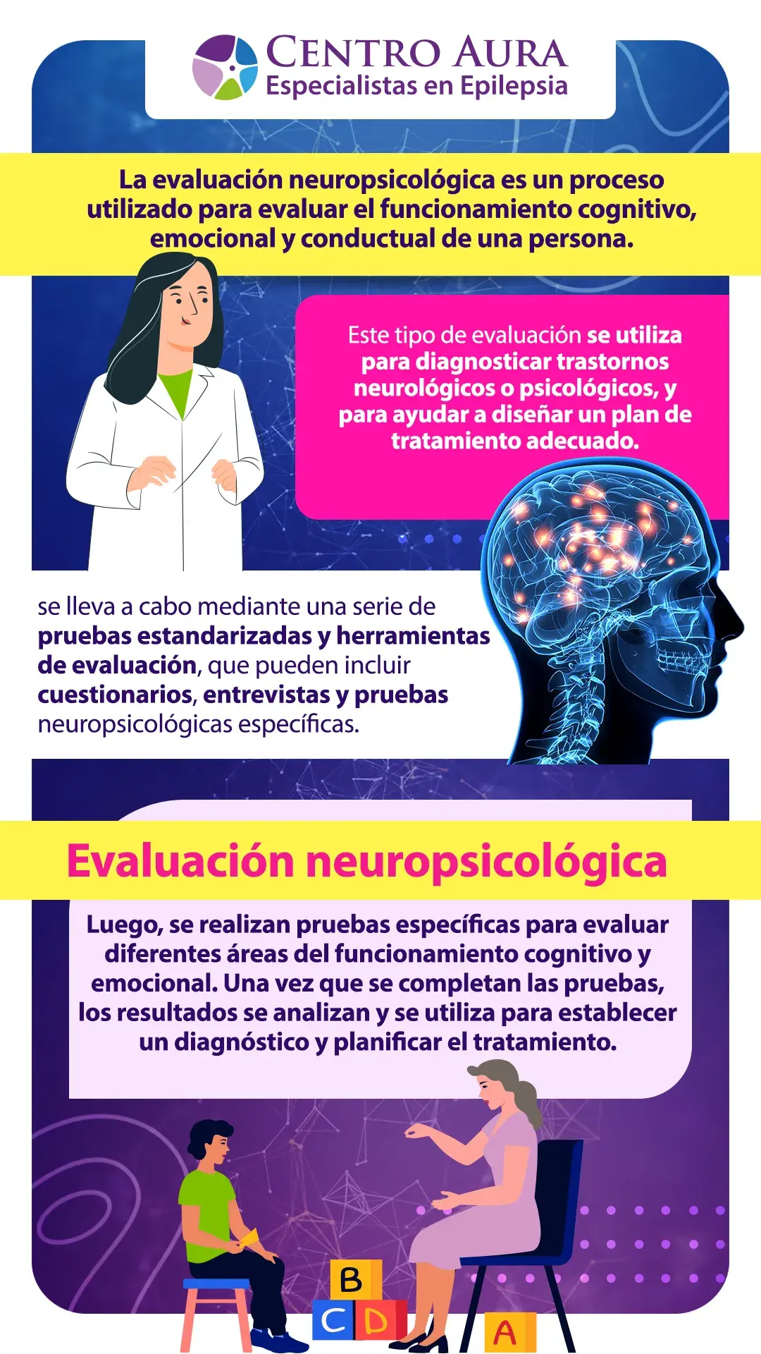 ¿Qué es la evaluación neuropsicológica? - Infografía
