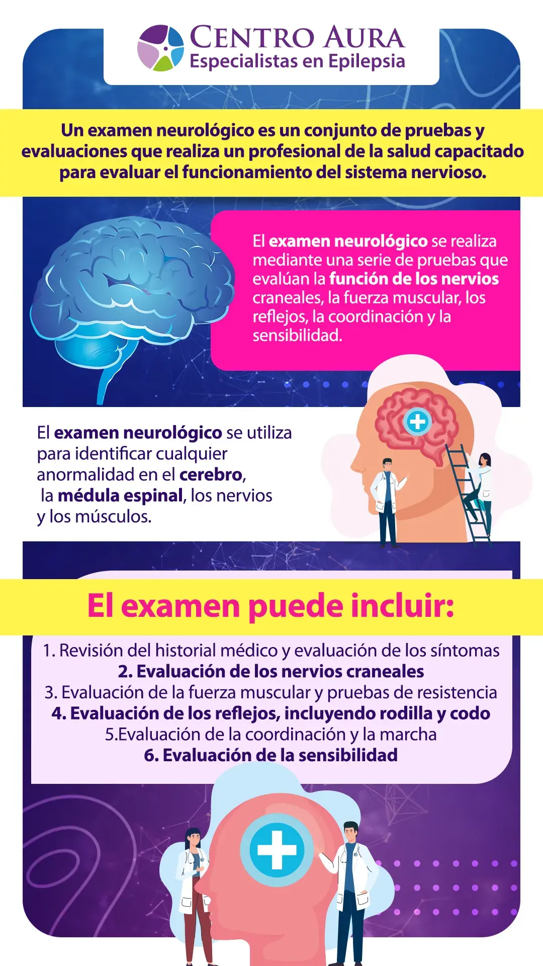 Examen neurológico - Infografía