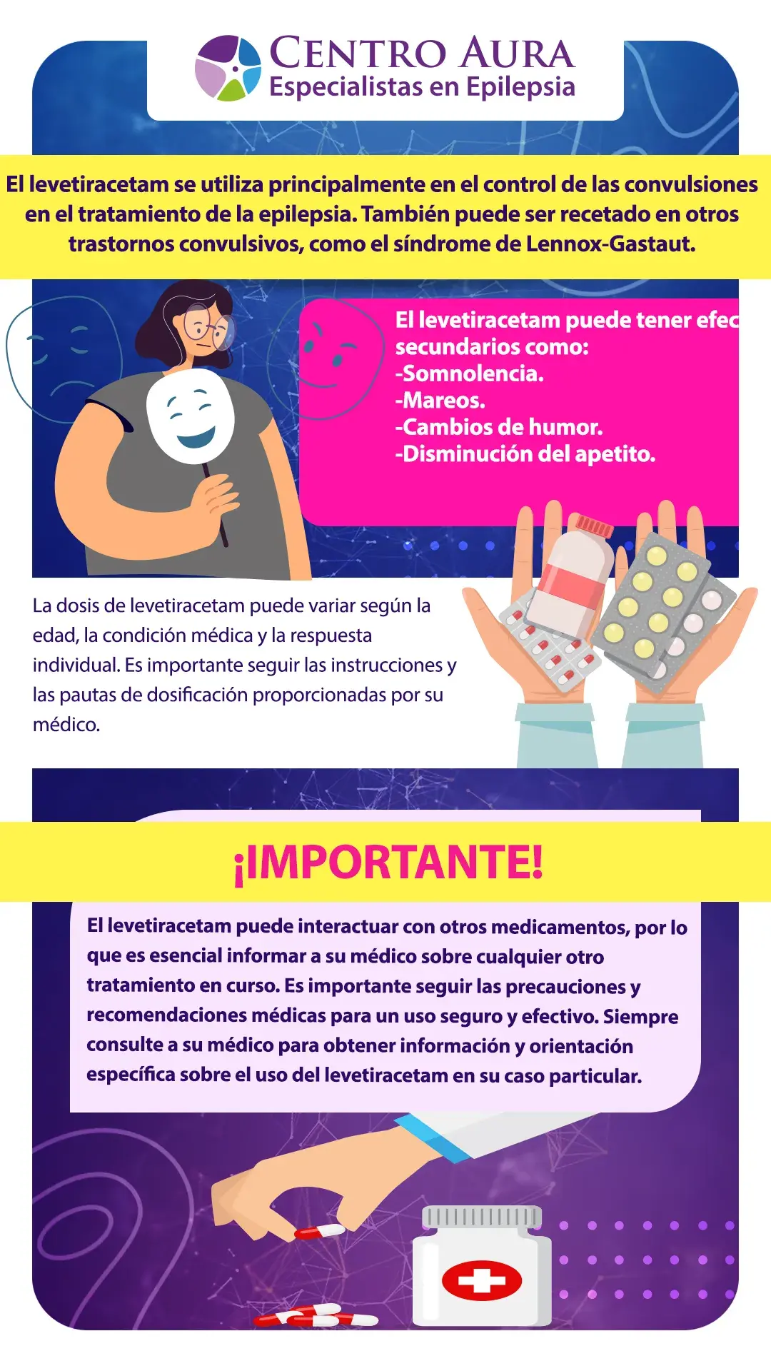 Levetiracetam - infografía