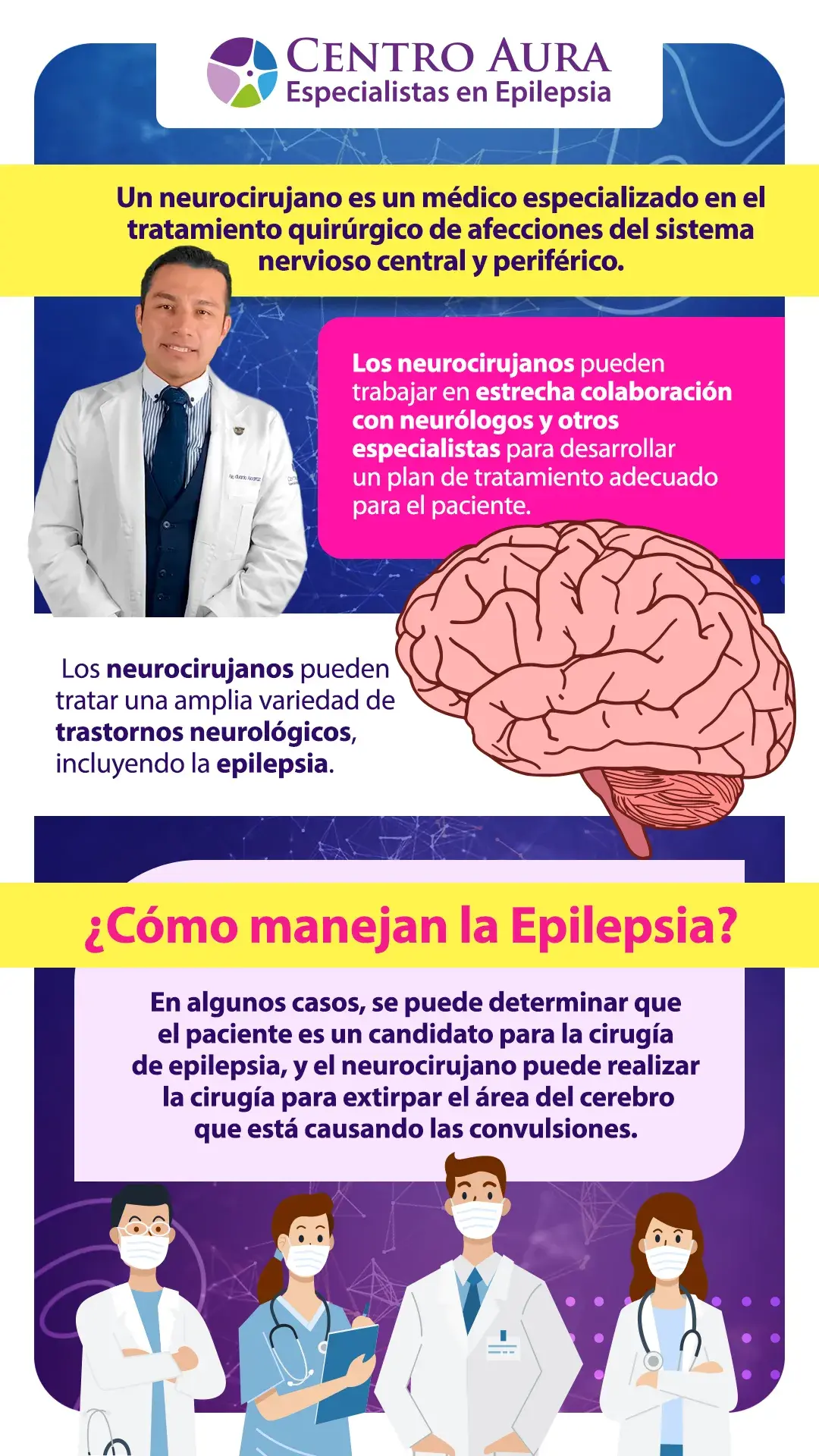 Neurocirujano - Infografía