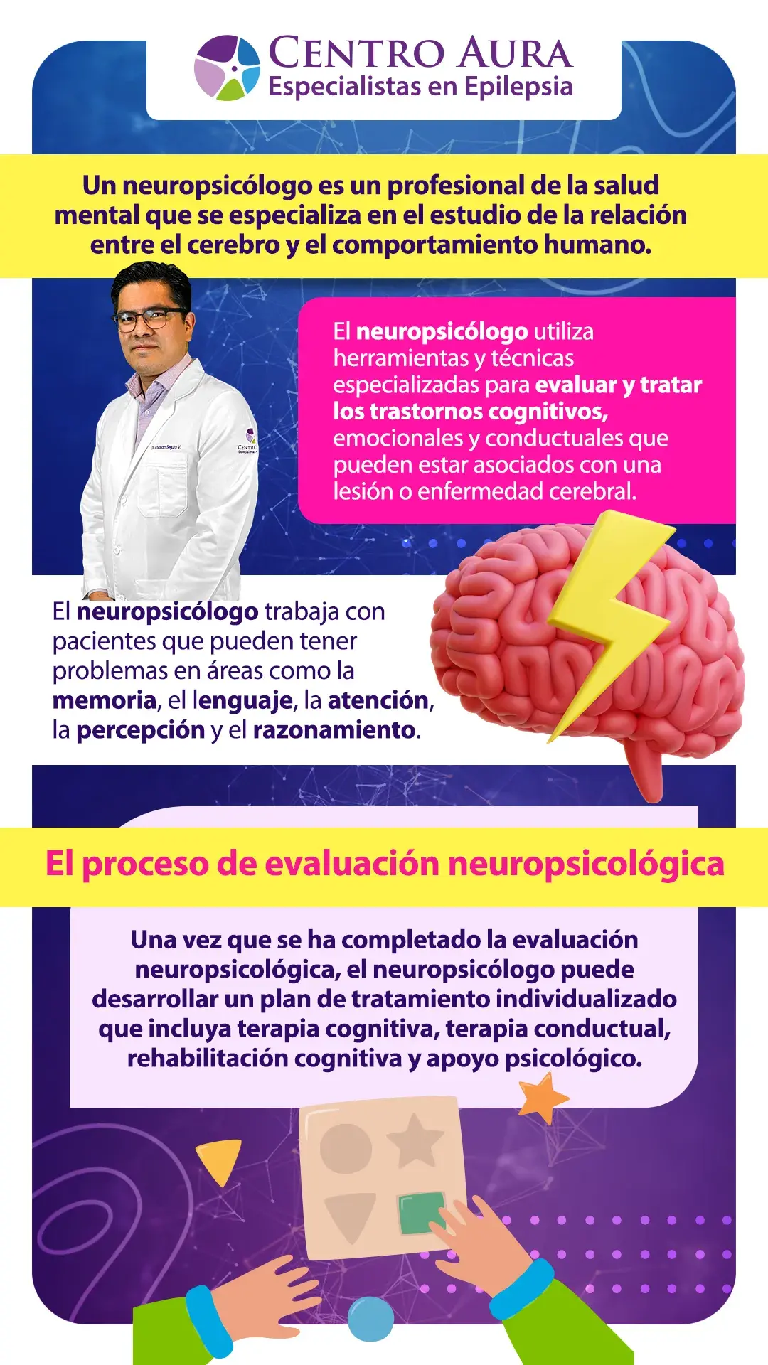Neuropsicologo - Infografía