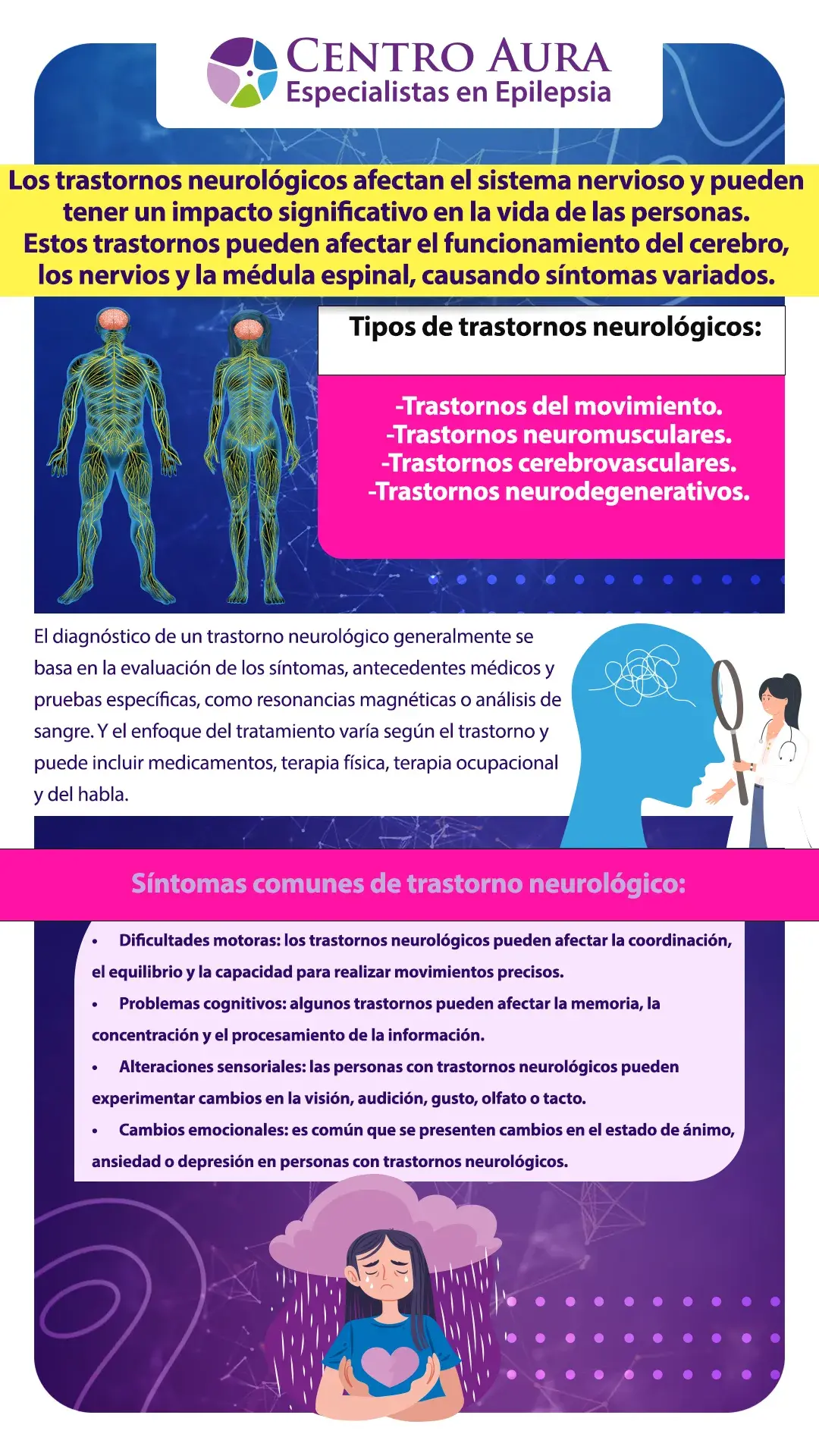 Trastorno neurológico - Infografía